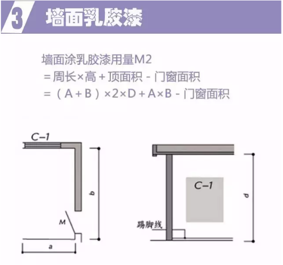 裝修預算公式