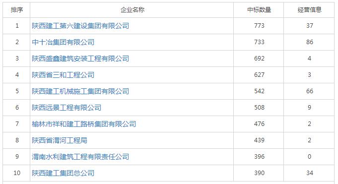 陜西省具備水利水電資質(zhì)企業(yè)名單