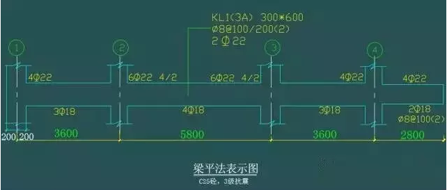 平法 、梁 、 配筋的經(jīng)典算法