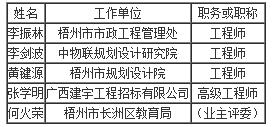 評標委員會成員