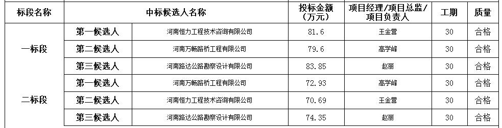 中標內(nèi)容