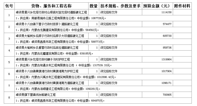 中標(biāo)（成交）供應(yīng)商名稱及中標(biāo)（成交）價格