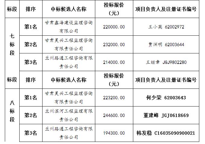 中標候選人3