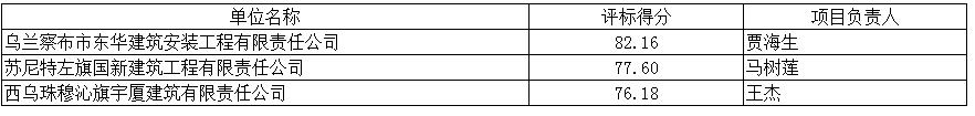 評標(biāo)結(jié)果前三
