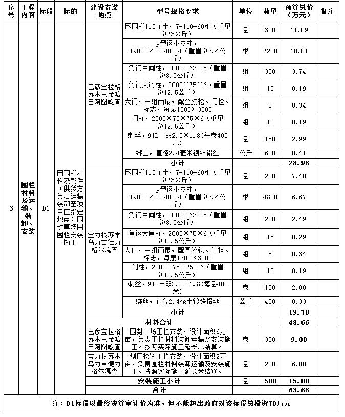 內容及分包情況2