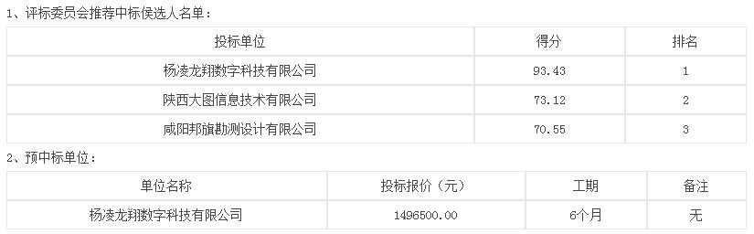 評標結(jié)果公示