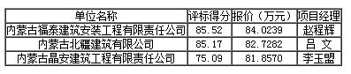 評標(biāo)結(jié)果