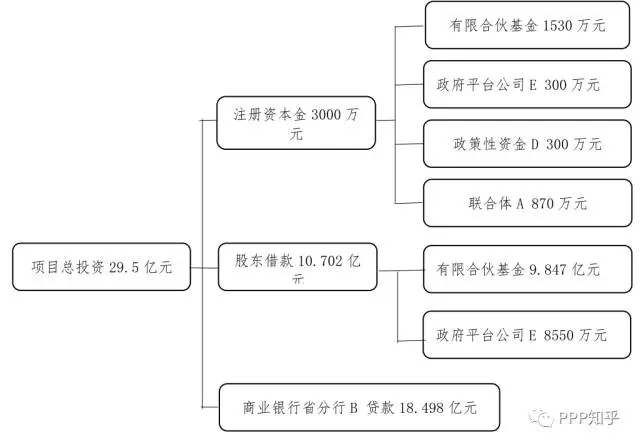 交易結(jié)構(gòu)圖