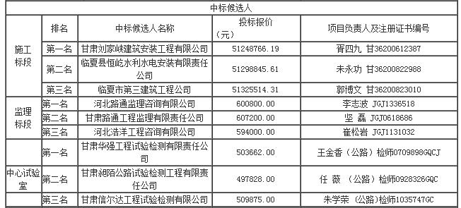 中標(biāo)候選人