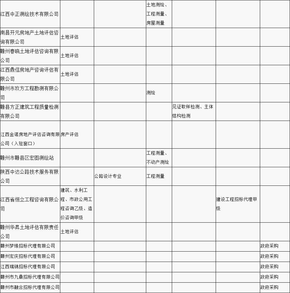 贛縣區(qū)“行政審批中介服務超市”中介機構(gòu)入駐名單公示（第一批）