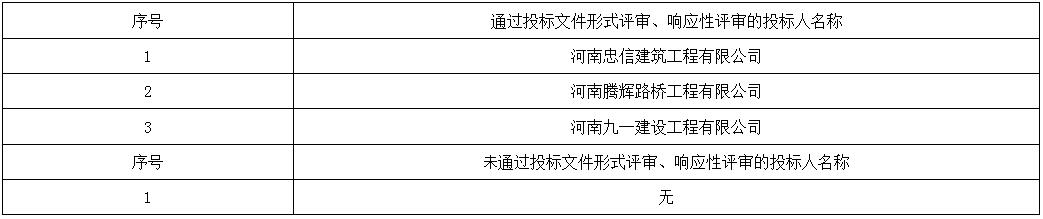 響應(yīng)性評審