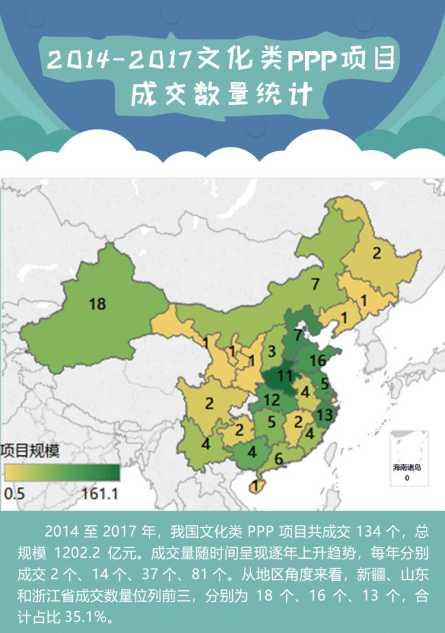 2014-2017文化類PPP項目成交統(tǒng)計