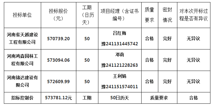 開標(biāo)記錄