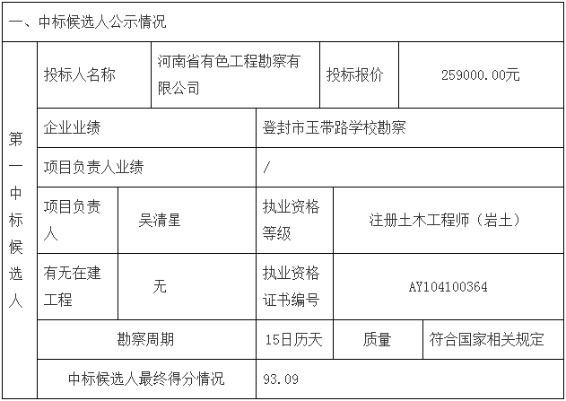 鄧州市婦幼保健院整體搬遷項(xiàng)目勘察、設(shè)計(jì)、監(jiān)理（第一標(biāo)段：勘察）