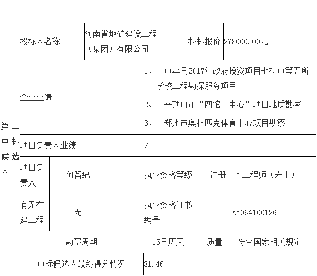 鄧州市婦幼保健院整體搬遷項(xiàng)目勘察、設(shè)計(jì)、監(jiān)理（第一標(biāo)段：勘察）