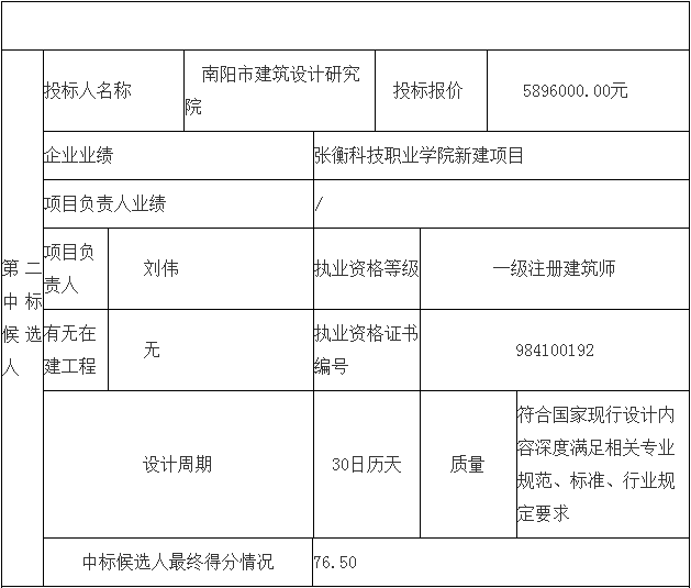 鄧州市婦幼保健院整體搬遷項(xiàng)目勘察、設(shè)計(jì)、監(jiān)理（第二標(biāo)段：設(shè)計(jì)）