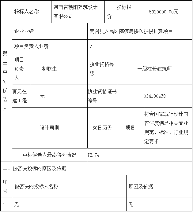 鄧州市婦幼保健院整體搬遷項(xiàng)目勘察、設(shè)計(jì)、監(jiān)理（第二標(biāo)段：設(shè)計(jì)）