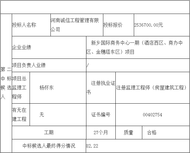 鄧州市婦幼保健院整體搬遷項(xiàng)目勘察、設(shè)計(jì)、監(jiān)理（第三標(biāo)段：監(jiān)理）