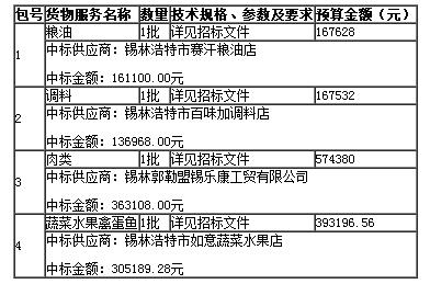 中標供應商