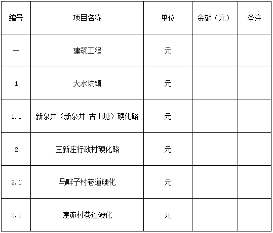 鹽池縣2018年脫貧富民村組道路建設(shè)項目-五標(biāo)段