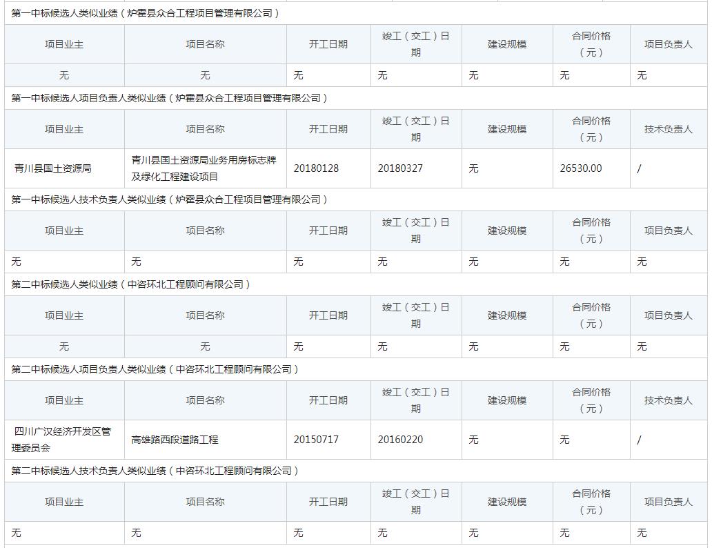 中標(biāo)候選人類似業(yè)績(jī)1