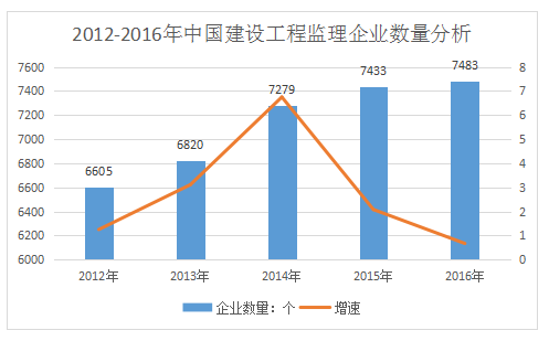 加盟工程監(jiān)理公司前景如何