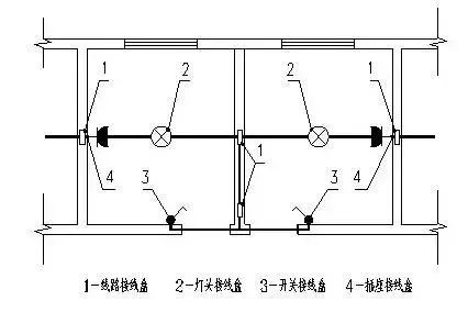 工程造價