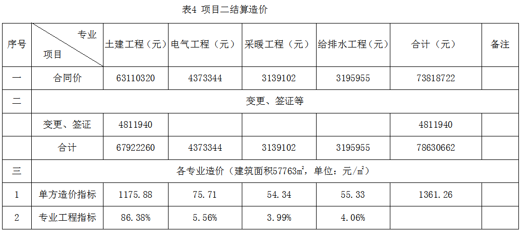 全過(guò)程工程咨詢(xún)