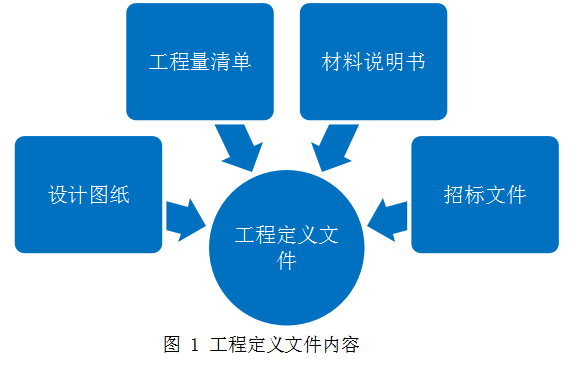 全過(guò)程工程咨詢(xún)