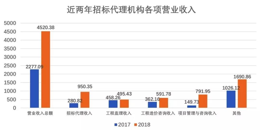 招標代理機構(gòu)