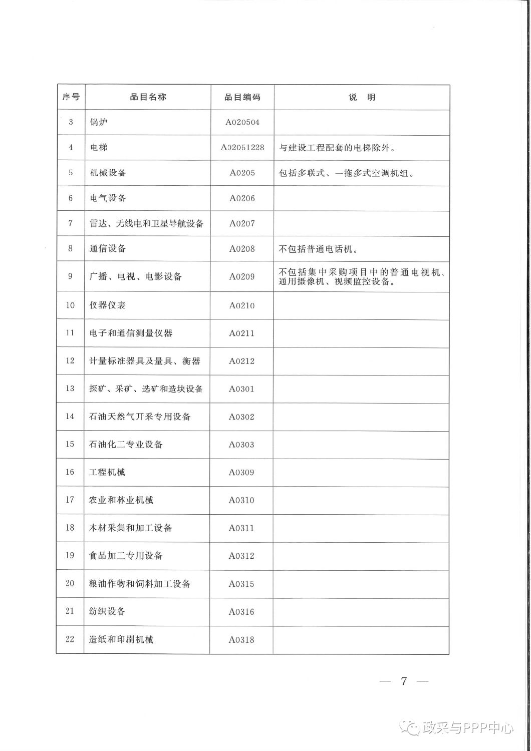 《陜西省人民政府辦公廳關(guān)于印發(fā)2020年度政府集中采購目錄及采購限額標(biāo)準(zhǔn)的通知》