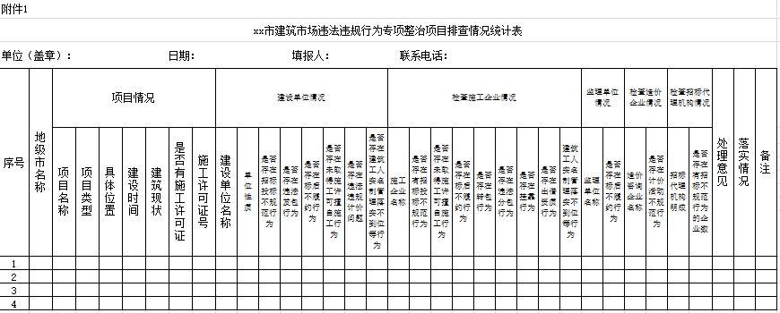 xx市建筑市場秩序?qū)ｍ?xiàng)整治行動(dòng)項(xiàng)目排查情況表