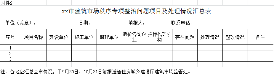 xx市建筑市場秩序?qū)ｍ?xiàng)整治行動(dòng)排查情況匯總