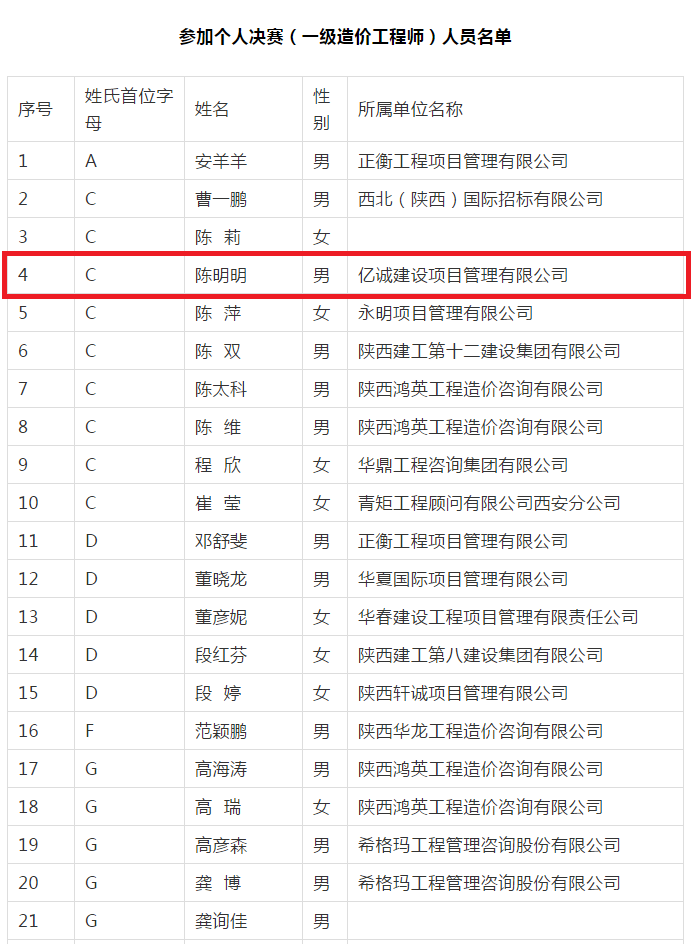 個(gè)人賽（一級(jí)造價(jià)工程師）決賽名單