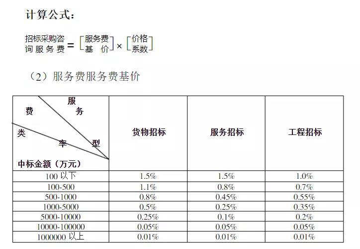 招標(biāo)代理服務(wù)費(fèi)