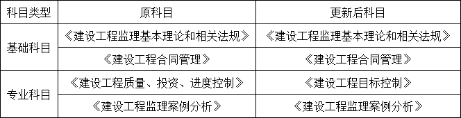 重磅！總監(jiān)任職要求大改，不用注冊(cè)監(jiān)理工程師也能擔(dān)任！