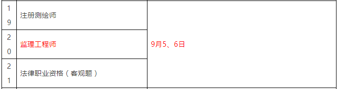 重磅！總監(jiān)任職要求大改，不用注冊(cè)監(jiān)理工程師也能擔(dān)任！