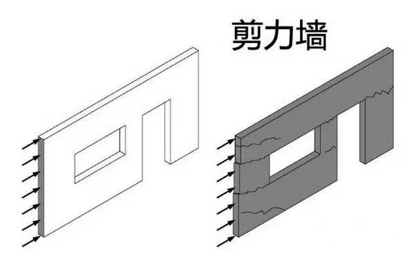 剪力墻結構設計你知道是什么嗎，一起來了解吧