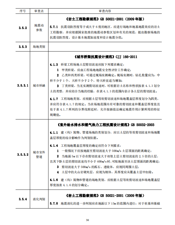 巖土工程勘察文件技術(shù)審查要點(diǎn)（2020版）