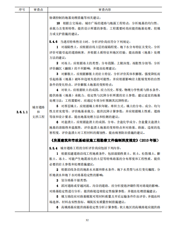 巖土工程勘察文件技術(shù)審查要點(diǎn)（2020版）