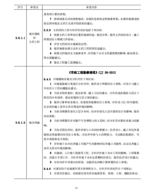 巖土工程勘察文件技術(shù)審查要點(diǎn)（2020版）