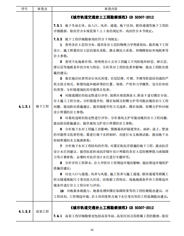 巖土工程勘察文件技術(shù)審查要點(diǎn)（2020版）