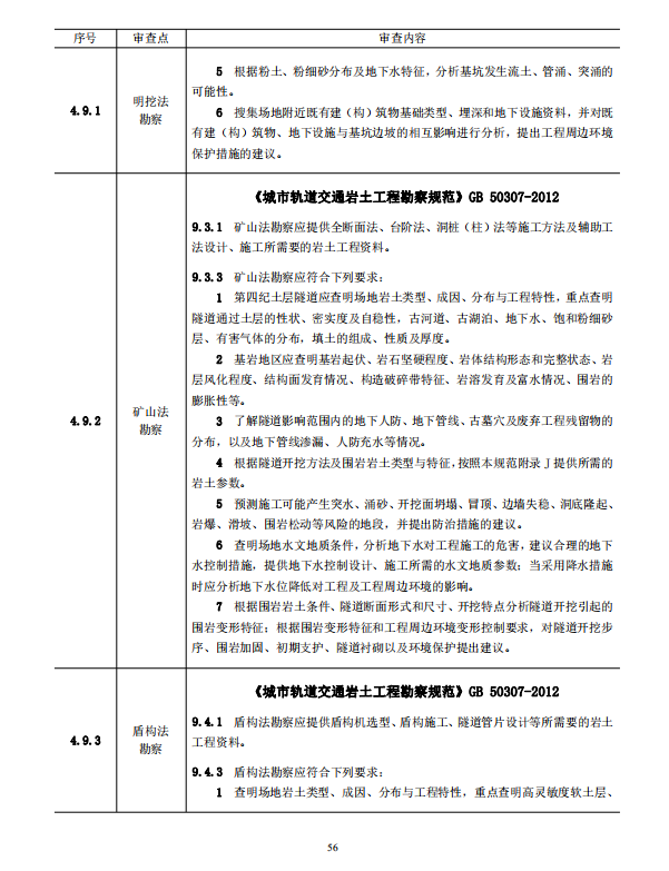 巖土工程勘察文件技術(shù)審查要點(diǎn)（2020版）