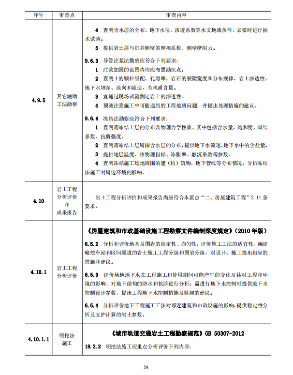 巖土工程勘察文件技術(shù)審查要點(diǎn)（2020版）