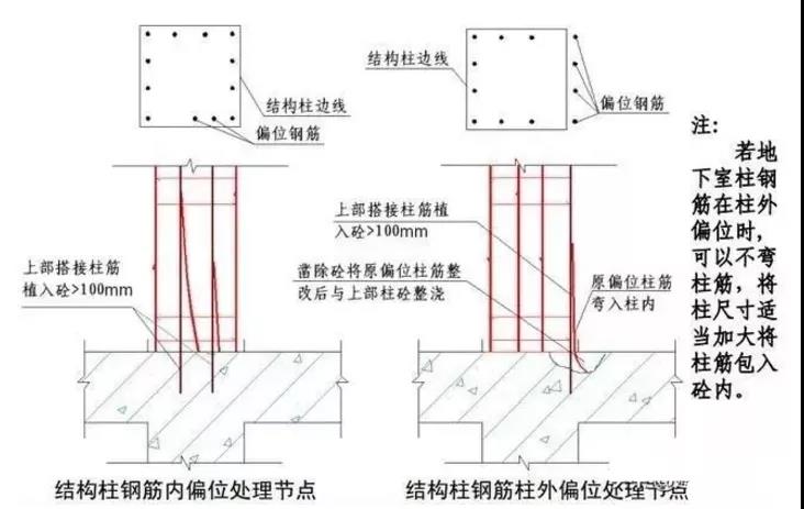 收藏！鋼筋偏位的幾種處理方法