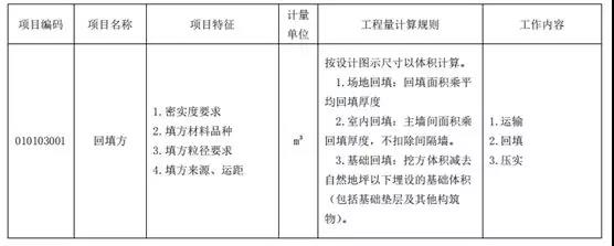 土石方工程清單計(jì)價(jià)要點(diǎn)！