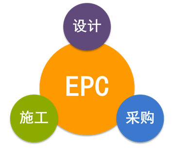 EPC總承包合同的十二類常見風(fēng)險該如何規(guī)避，答案在這！