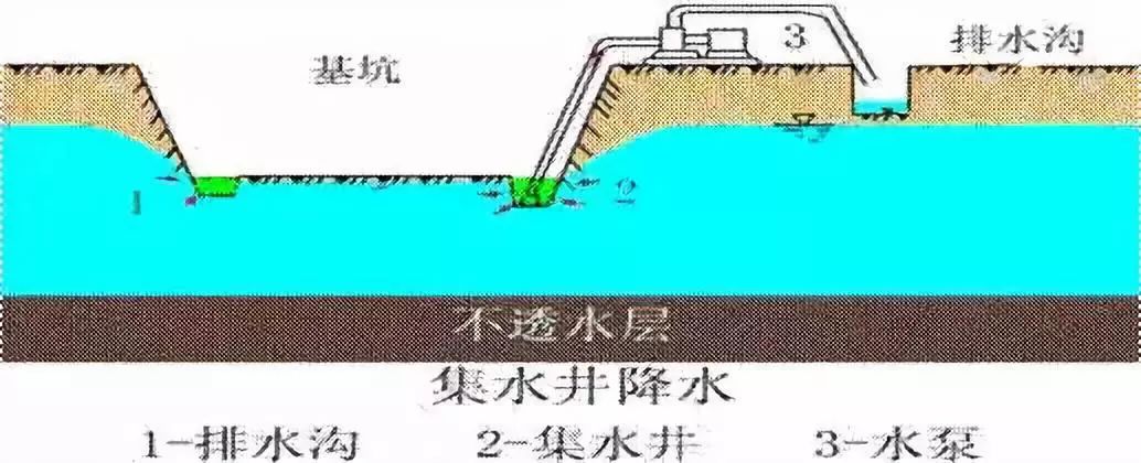 施工現(xiàn)場最容易遺漏的簽證項(xiàng)目，甲方不想給也得給！