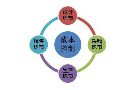 項(xiàng)目成本控制“十個(gè)問題、十分全面”