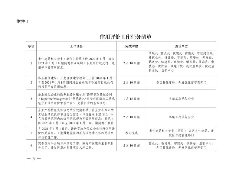 關(guān)于開展西安市建筑施工總承包企業(yè)信用評(píng)價(jià)管理工作的通知